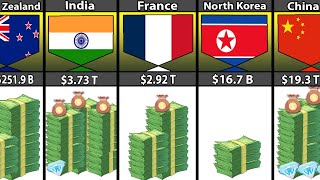 World Largest Economies From Different Countries [upl. by Einnol626]