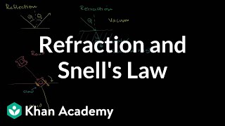 Refraction and Snells law  Geometric optics  Physics  Khan Academy [upl. by Anoit]