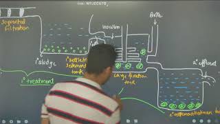 NEET 2025 BIOLOGY  MICROBES IN HUMAN WELFARE  SEWAGE TREATMENT PLANT [upl. by Belsky]