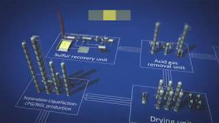 BASF product portfolio for Natural Gas Value Chain from EampP to Petrochemistry [upl. by Ermey]