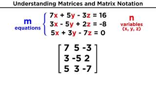 Understanding Matrices and Matrix Notation [upl. by Janetta]