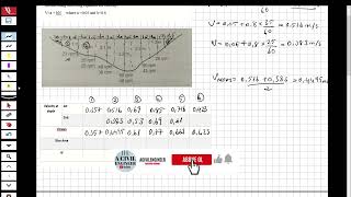 ENGINEERING HYDROLOGY  STREAMFLOW 1 Streamflow Measurement [upl. by Teagan]