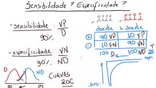 Entenda o que é Sensibilidade e Especificidade Dose Diária [upl. by Annovad]