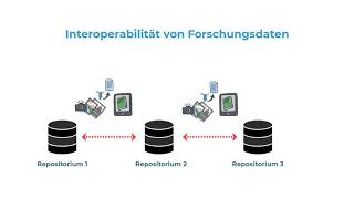 Beschreibung von Forschungsdaten am Beispiel von DataCite [upl. by Hootman]