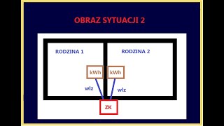 UZIEMIENIE PRZEWODU PEN W DOMU TYPU BLIŹNIAK  PRZEJŚCIE Z UKŁADU TT NA UKŁAD TN [upl. by Airdua154]