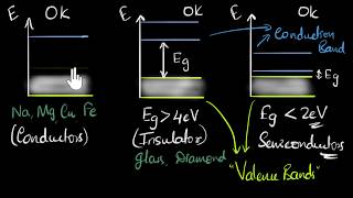 Conductors insulators and semiconductors  Class 12 India  Physics  Khan Academy [upl. by Mcgraw]