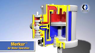 How does the Graco T3 Air Motor work [upl. by Yle671]