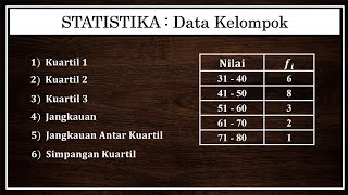 STATISTIKA  Kuartil Jangkauan Jangkauan Antar Kuartil dan Simpangan Kuartil Untuk Data Kelompok [upl. by Croom]