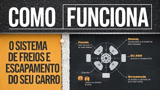 Como Funciona o Sistema de Freios e Escapamento do Seu Carro [upl. by Marlen291]