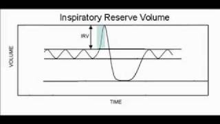 Spirometry [upl. by Ecerahc]