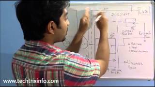 How unloader valve works in a hydraulic circuit ✔ [upl. by Onitsuj]