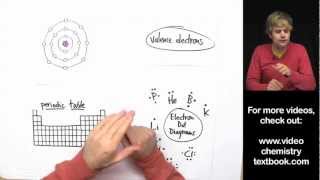 Valence Electrons and the Periodic Table [upl. by Bakerman541]