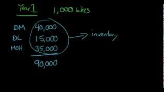 Product Costs in Manufacturing aka Inventoriable Costs [upl. by Ardnasak]