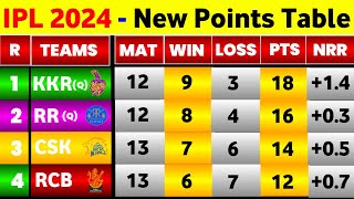 IPL Point Table 2024  After Csk Vs Rr amp Rcb Vs Dc Match  IPL 2024 Points Table [upl. by Novar]