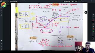 Lecture 3  Igneous Petrology  Binary Eutectic System  Gate and UPSC GSI mains [upl. by Rossing]