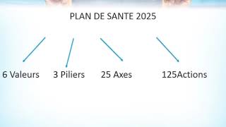 PLAN DE SANTE 2025 [upl. by Yna]