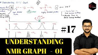 UV UltravioletVisible Spectroscopy Introduction I Uses I Importance I Hindi [upl. by Adnohr]