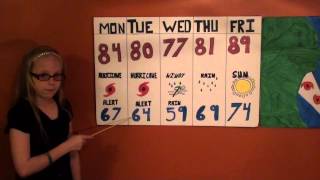 Jennifer Sabulskys 4th Grade Weather Project [upl. by Umeko]