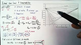 Ideal Gas Law and Compressibility [upl. by Ylenats]