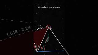 Candlestick Patterns📊 candles trading trader stockmarket viral tranding view stocks market [upl. by Eeslehc561]