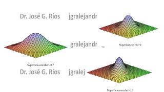 Distribución Normal Multivariada [upl. by Kneeland]