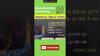 Reasoning I Logical Section Blood Relation I Best Trick To Solve Questions By Shruti Mam [upl. by Aniretac825]