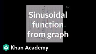 Determining the equation of a trig function  Graphs of trig functions  Trigonometry  Khan Academy [upl. by Valiant]