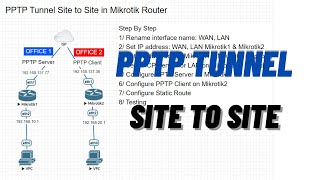 របៀបបង្កើត PPTP site to site in Mikrotik Router [upl. by Thibaut818]