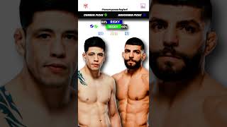 Brandon Moreno vs Amir Albazi  UFC Predictions  Fight Breakdown  UFC Fight Night [upl. by Coral448]