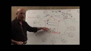 How the HIV Infection Cycle Works  Animated microbiology [upl. by Kwarteng]