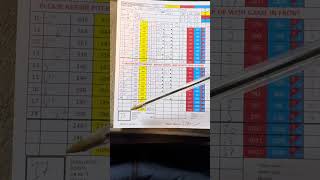 How to complete a 4 Ball Better Ball Pairs scorecard [upl. by Euphemia]