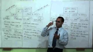 Introduction to Bailment and Sale Video Sale of Goods Act 1930 [upl. by Lubet]