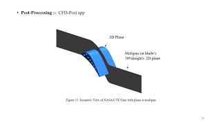 CHT analysis of NASA C3X GAS Turbine Vane by CFD [upl. by Marelda]