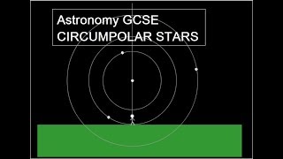 Astronomy GCSE Topic 6 Circumpolar Stars [upl. by Monro]