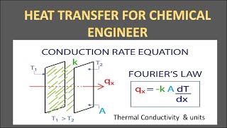 Fouriers law and its Assumption  Thermal Conductivity  Heat transfer for diploma chemical engg [upl. by Reviere916]