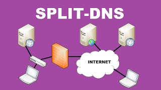 How to Implement SplitDNS Correctly [upl. by Divadleahcim]