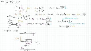 12 OTA design [upl. by Namso]