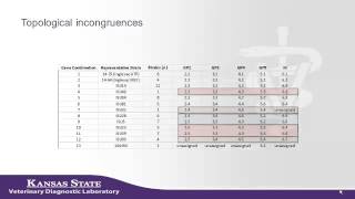 Dr Ben Hause  Metagenomic Sequencing for Virus Discovery and Characterization [upl. by Soloma]