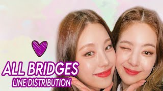 ITZY  All Bridges DALLA DALLA  UNTOUCHABLE Line Distribution [upl. by Yntrok]