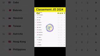 Classement des médailles jo Paris 2024 جدول ترتيب الميداليات أولمبياد باريس [upl. by Nirrat]