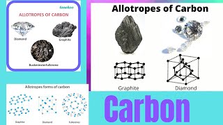 Carbon and Allotropes of Carbon [upl. by Ninel864]