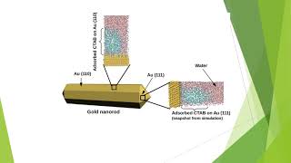 Introduction to Nanotechnology Lecture 4 [upl. by Phillie]