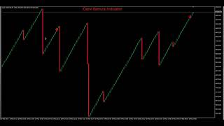 Crash1000Boom and Crash Indicator [upl. by Thibault]