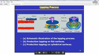 lapping superfinishing operation explained with diagram  lapping operation applications and process [upl. by Letnwahs]