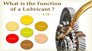 What are the types of lubrication system [upl. by Ynatterb]