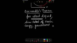 Bernoulli theorem in Punjabi class 11 physics [upl. by Snook]