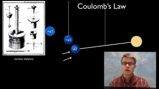 Coulombs Law [upl. by Hospers159]