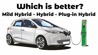 Difference between Mild Hybrid Hybrid and Plugin Hybrid [upl. by Atalanti]