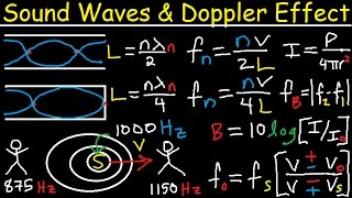 Sound Waves Intensity level Decibels Beat Frequency Doppler Effect Open Organ Pipe  Physics [upl. by Yesnikcm647]