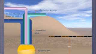 Frasch Process for Extraction of Sulphur [upl. by Macknair]